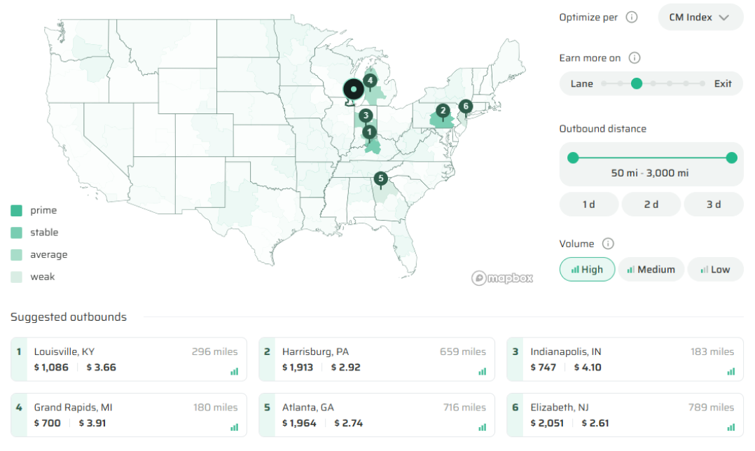 Interactive market map and load volume panel