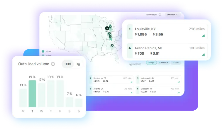 Market analytics overview